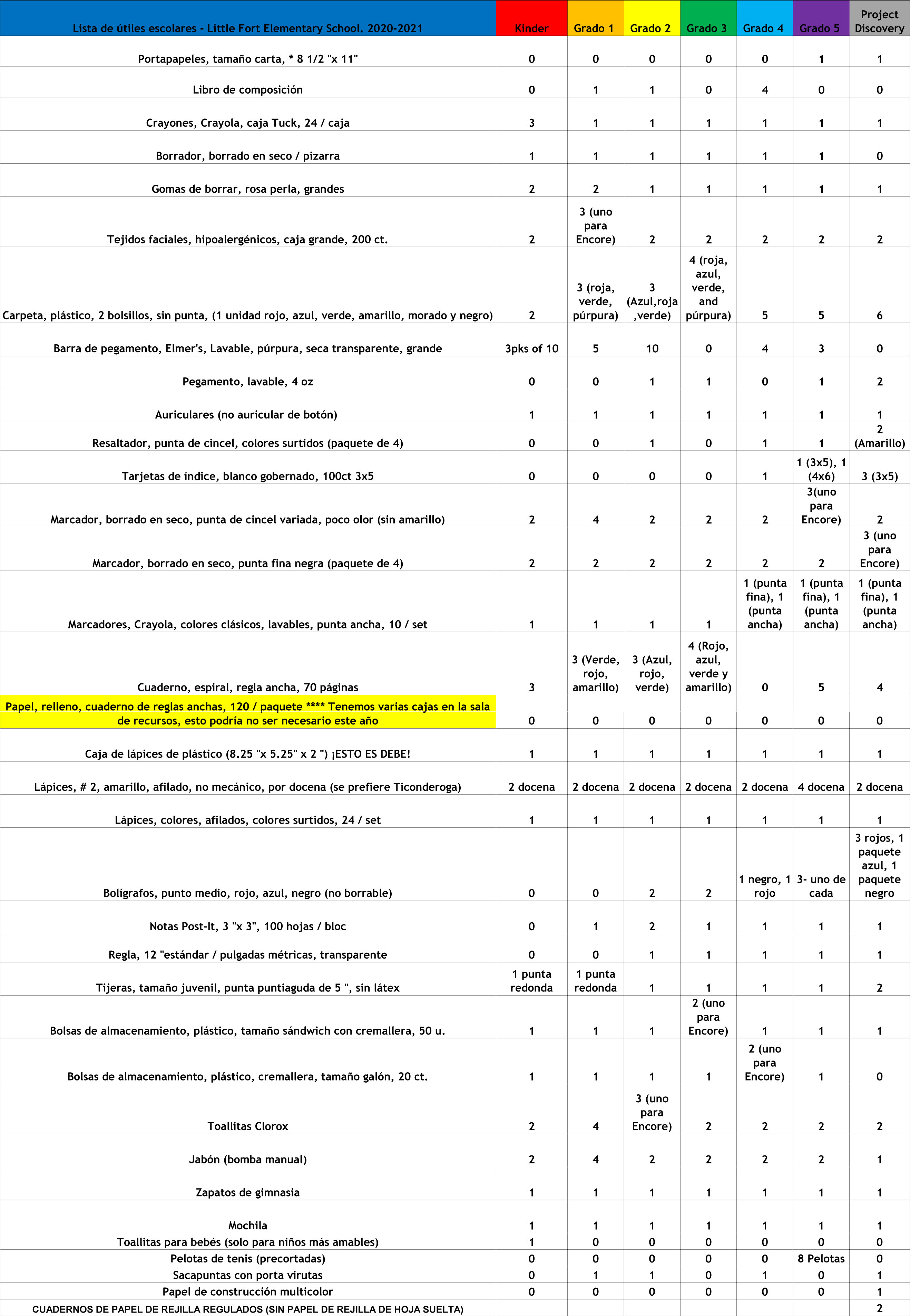 Little Fort Portal para Padres